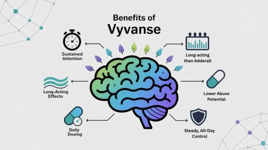 How long does Vyvanse peak last