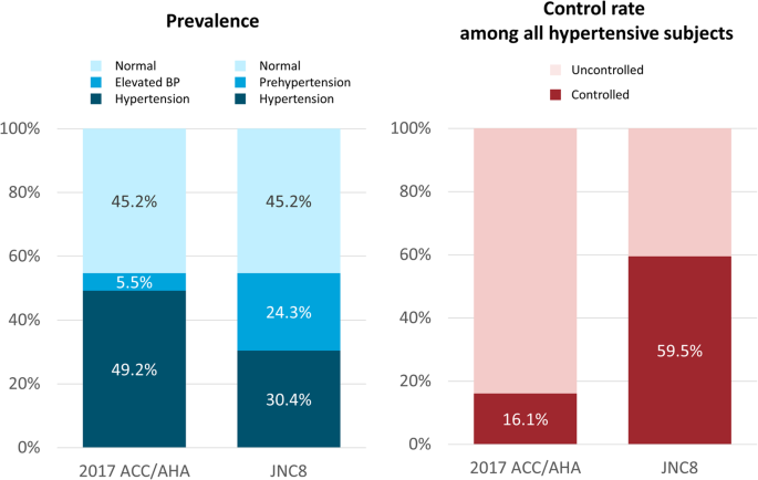 Does Vyvanse increase blood pressure