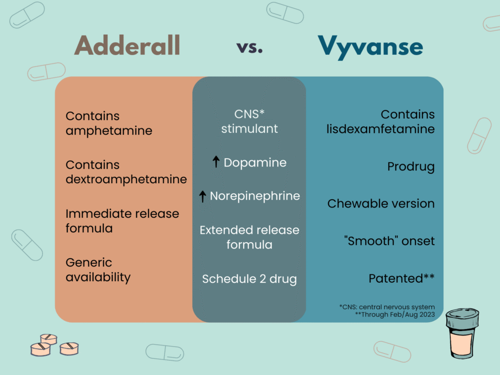 How to get Vyvanse out of your system faster
