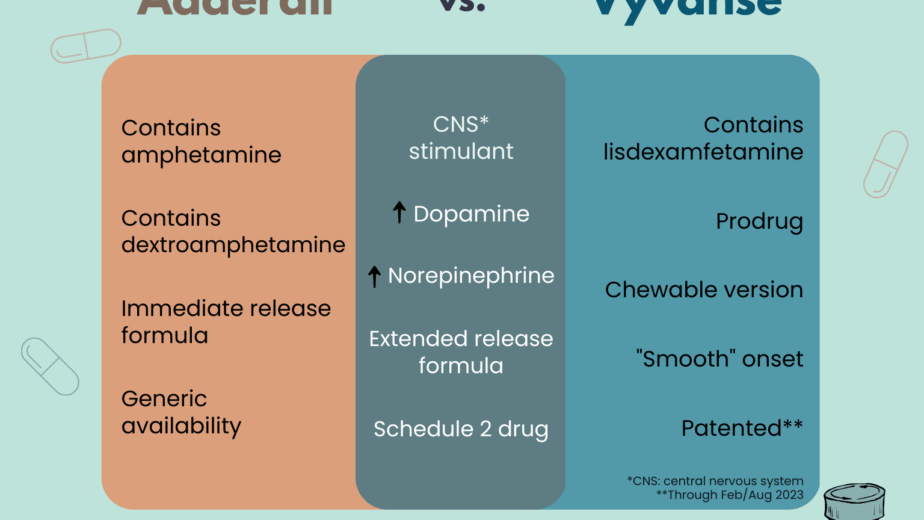How to get Vyvanse out of your system faster