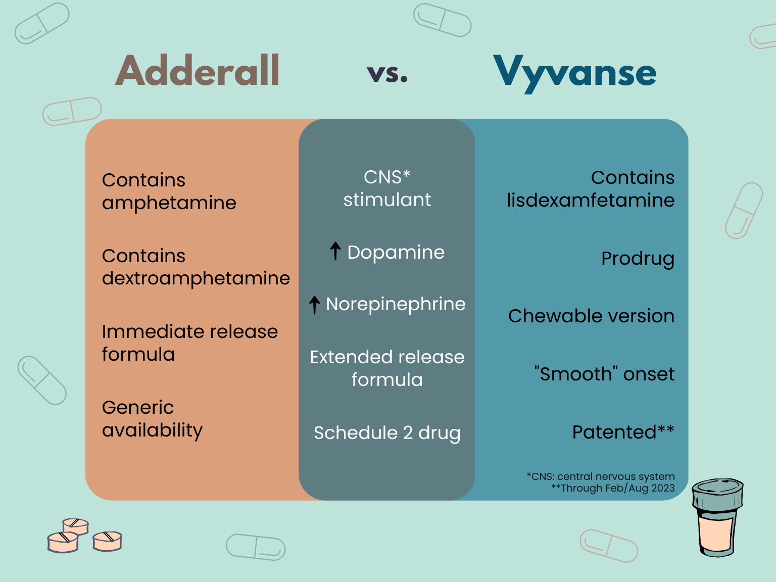 How to get Vyvanse out of your system faster