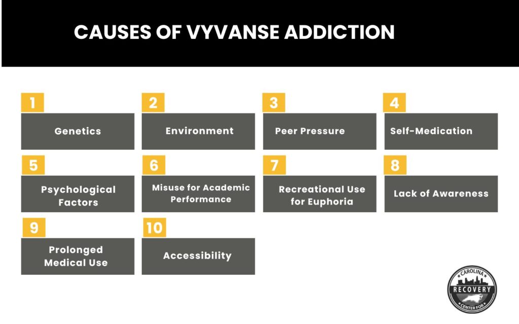 Can Vyvanse cause depression