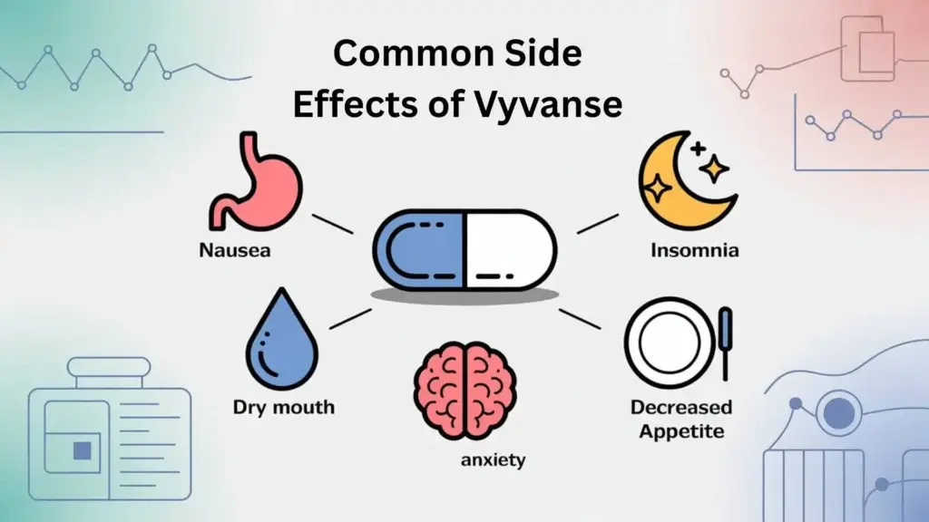 Does Vyvanse build up in your system