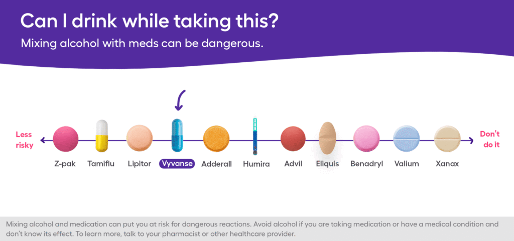 Is Vyvanse safe