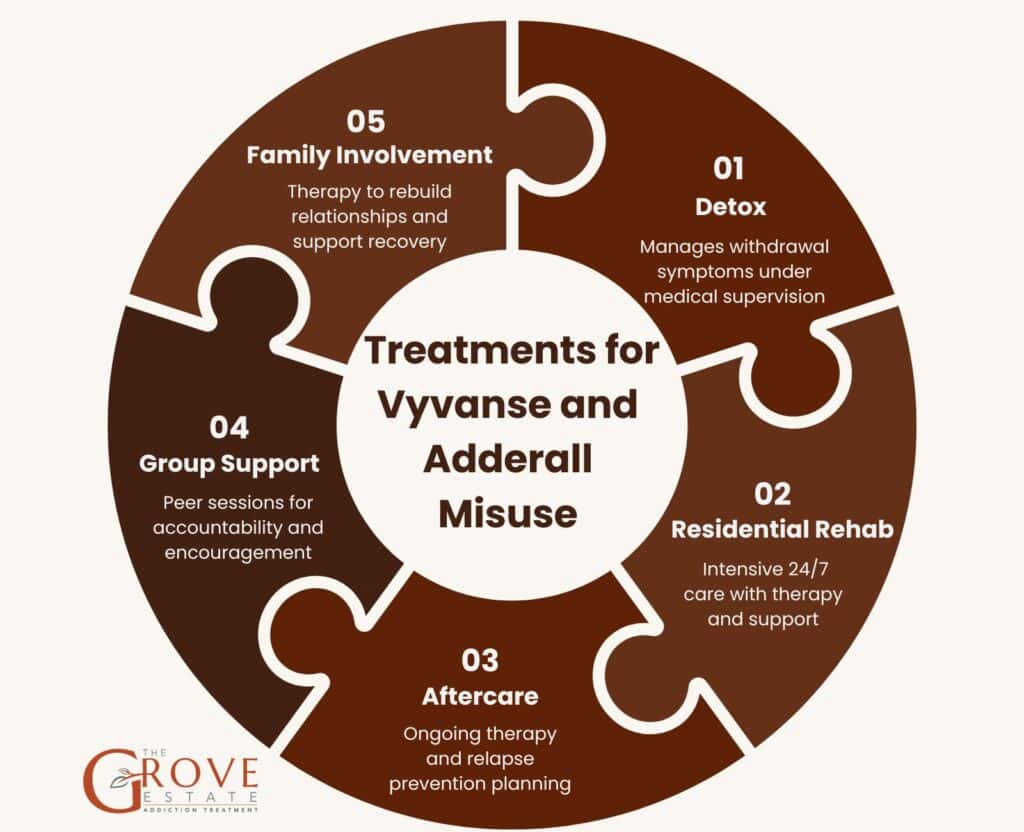 What is 40 mg of Vyvanse equal to in Adderall