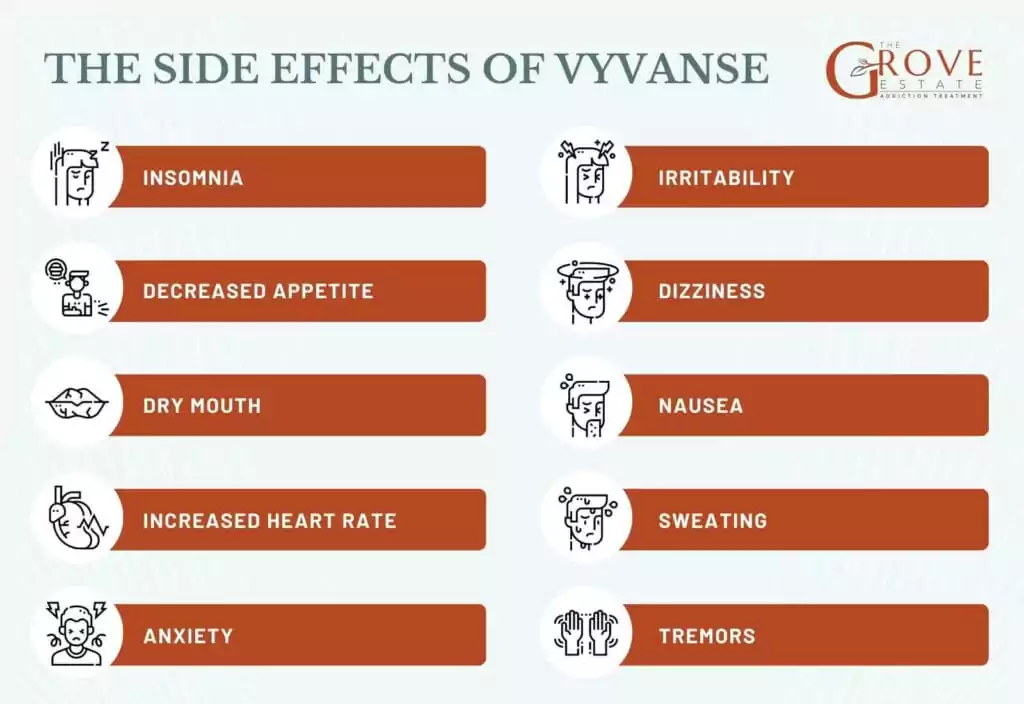 Does Vyvanse cause acne